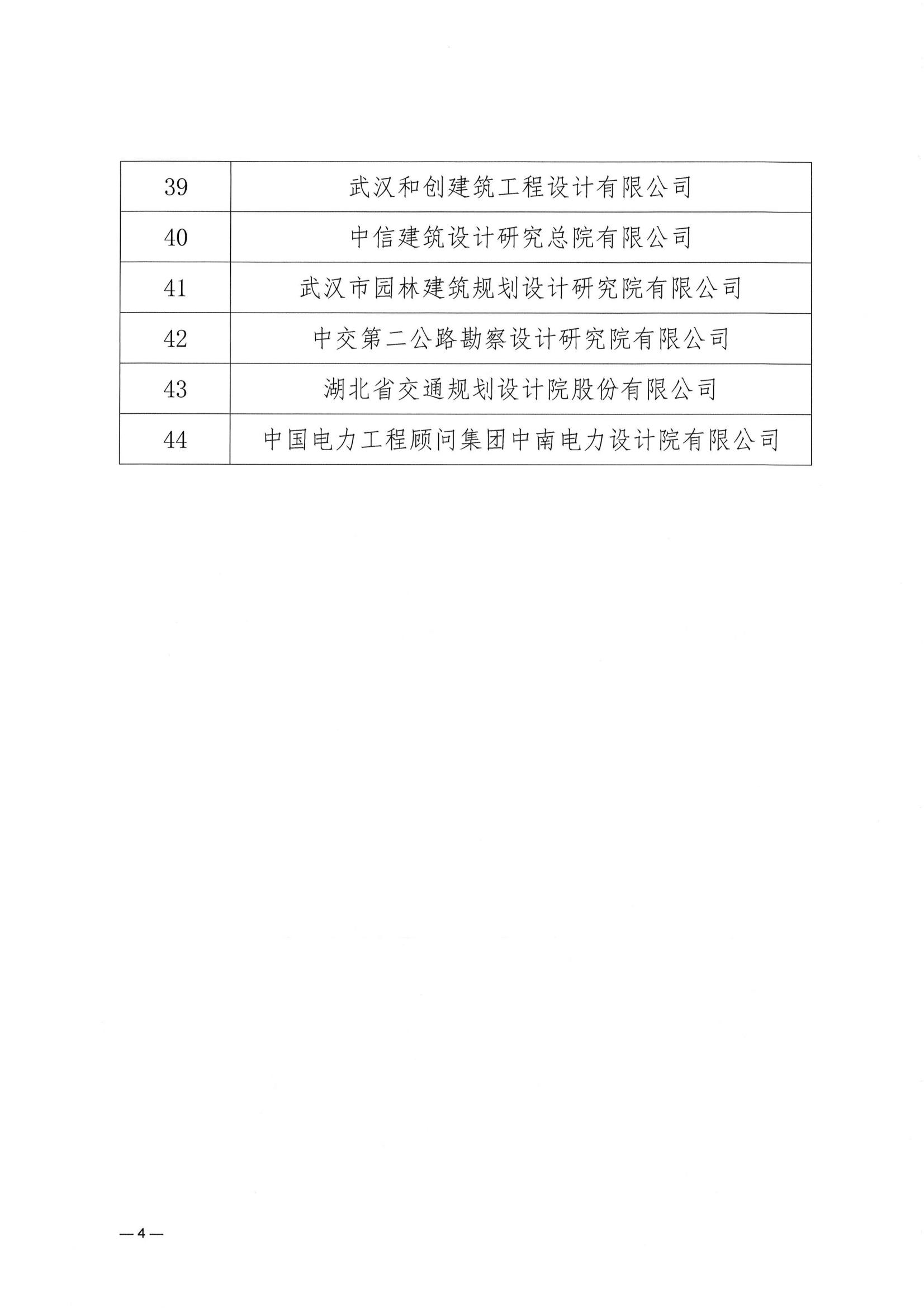 关于武汉勘察设计协会2023一2024年度 优秀会员单位、优秀联络员推荐名单的公示