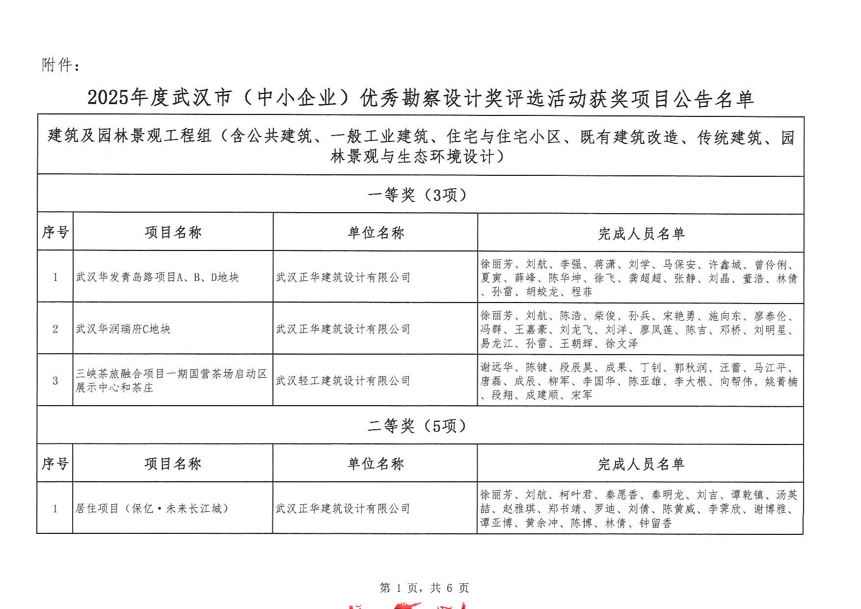 关于“2025年度武汉市（中小企业）优秀勘察设计奖评选活动”结果的公告