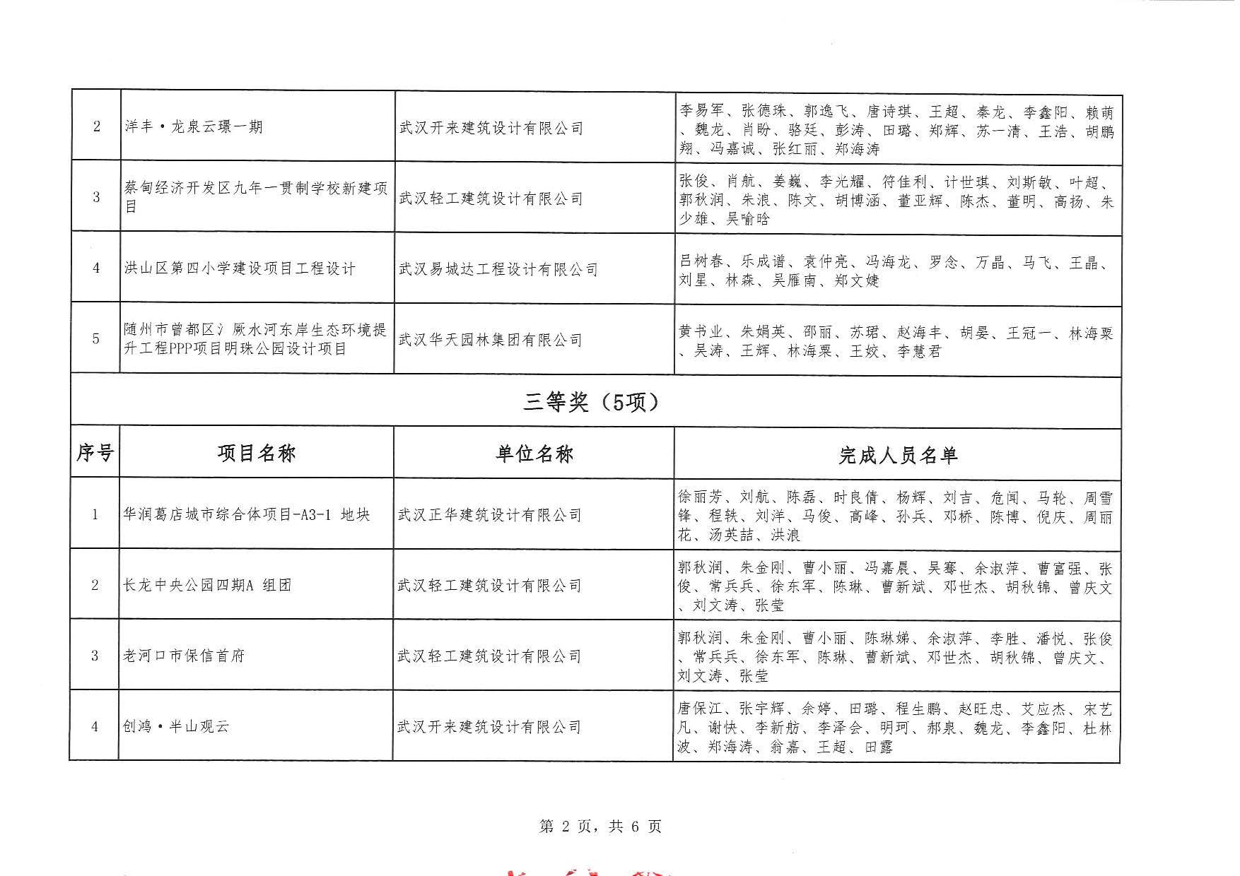 关于“2025年度武汉市（中小企业）优秀勘察设计奖评选活动”结果的公告
