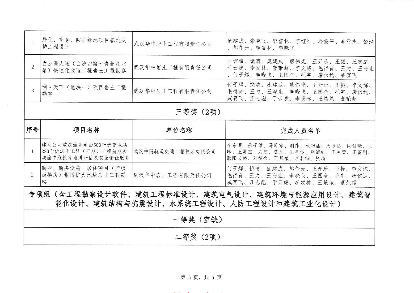 关于“2025年度武汉市（中小企业）优秀勘察设计奖评选活动”结果的公告