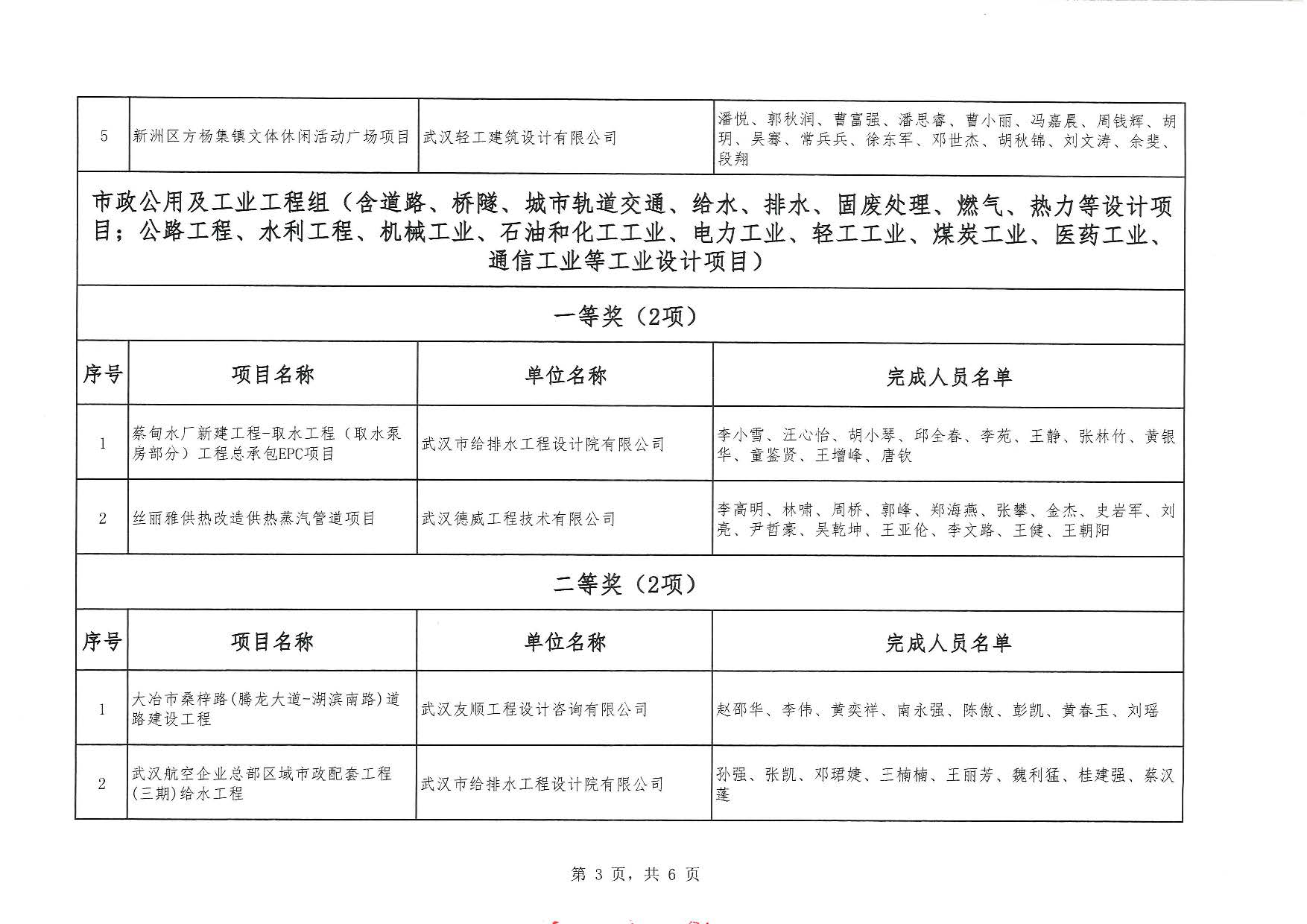 关于“2025年度武汉市（中小企业）优秀勘察设计奖评选活动”结果的公告