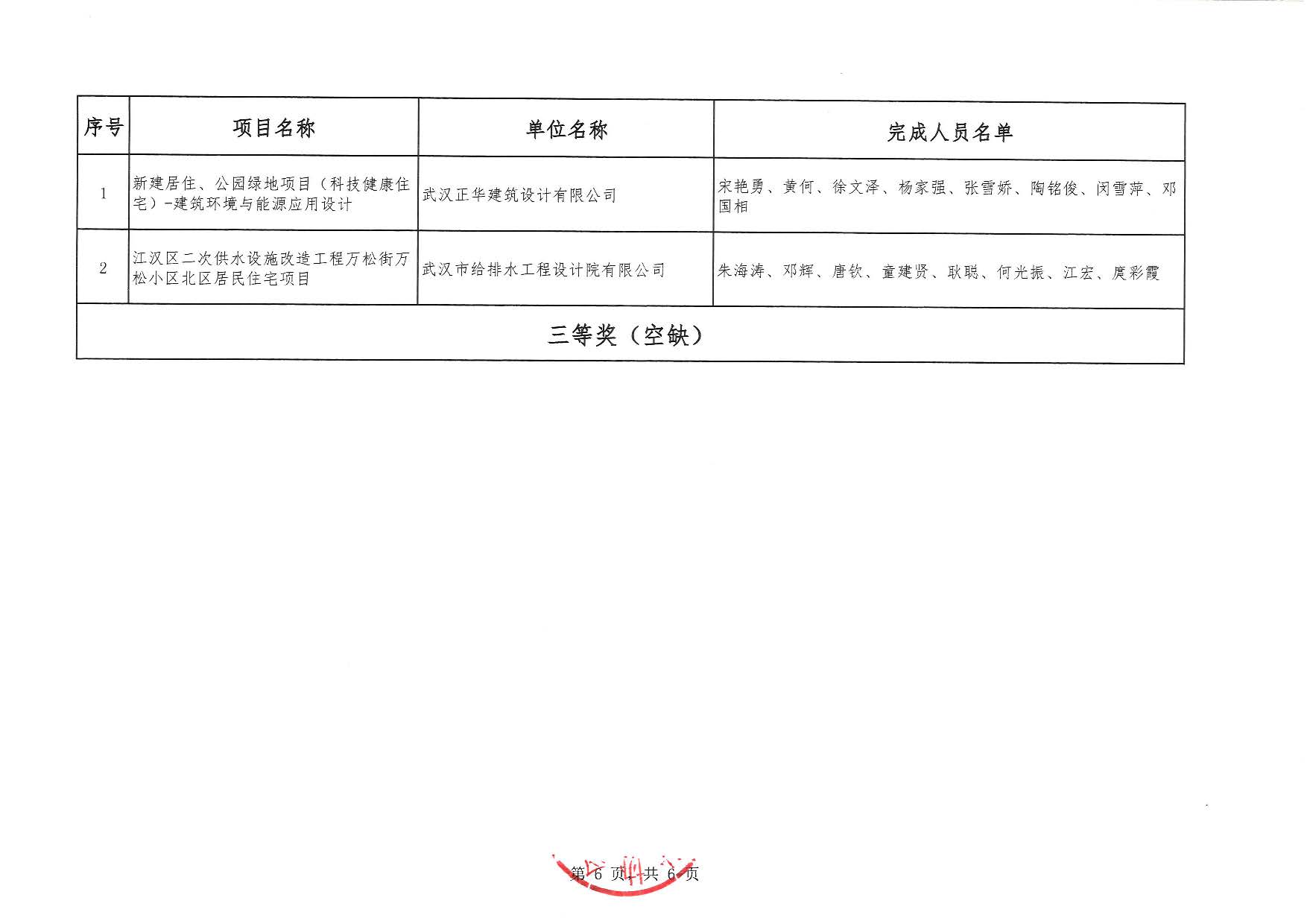 关于“2025年度武汉市（中小企业）优秀勘察设计奖评选活动”结果的公告